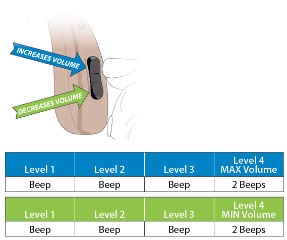 Enhance illustration of increasing/decreasing volume level.